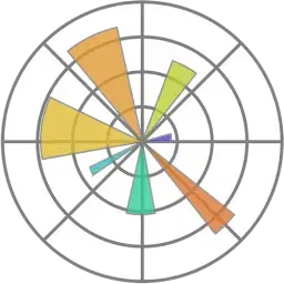 Matplotlib
